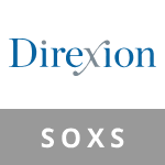 【2026 最全 SOXS ETF投資指南】SOXS 是什麼？美股股價、股票合股全解析，月供前必讀三倍做空 ETF 回報率攻略！
