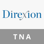 最全TNA ETF投資指南2026！TNA 是什麼？羅素 2000 成分股解析，ETF 派息與年化報酬率攻略！
