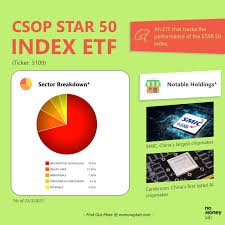 【2026 最全科創 50 ETF 投資指南】科創 50 香港是什麼？成分股、管理費解析，月供最強「硬科技」ETF 回報率攻略！