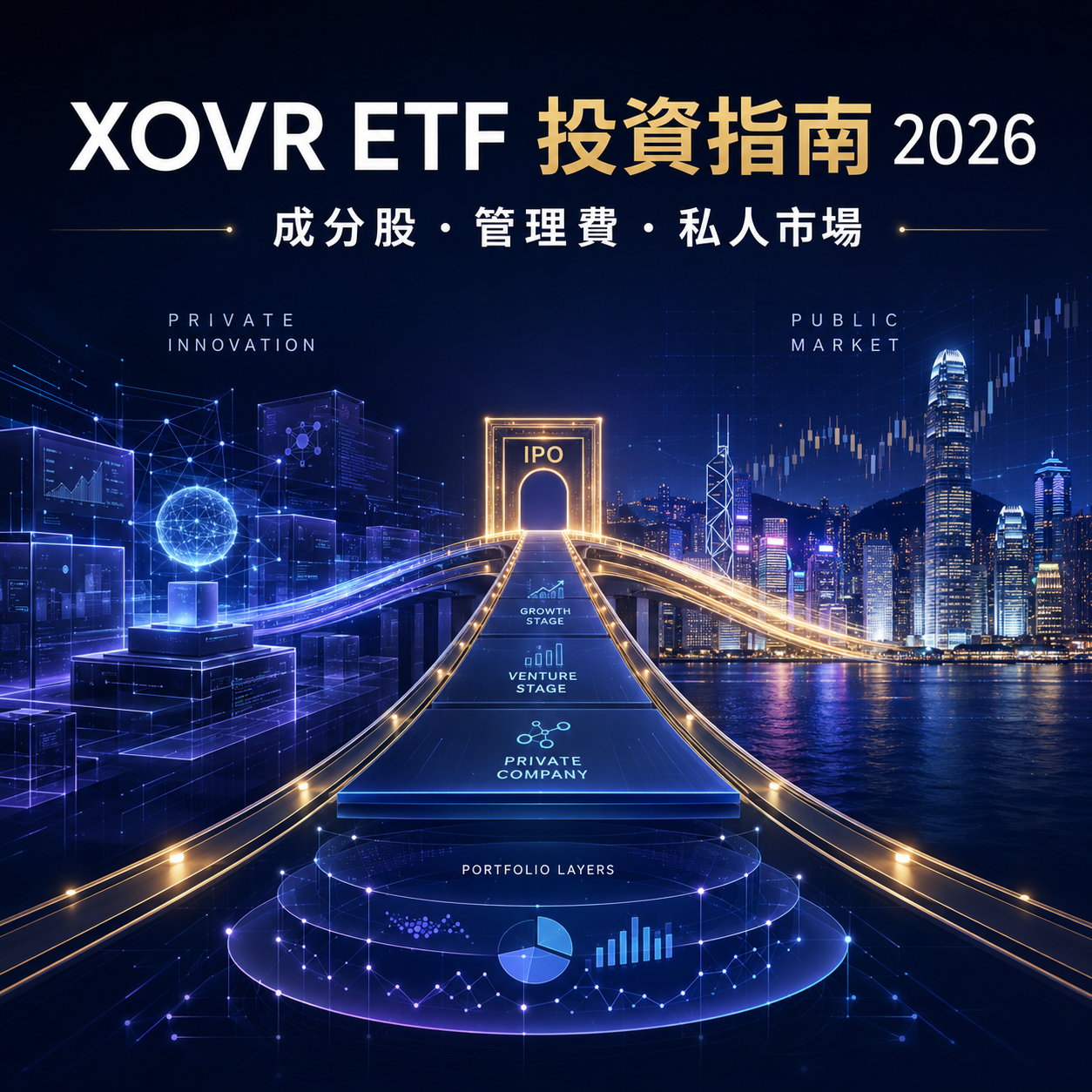最全 XOVR ETF投資指南2026！XOVR ETF 是什麼？成分股真相、管理費解析！