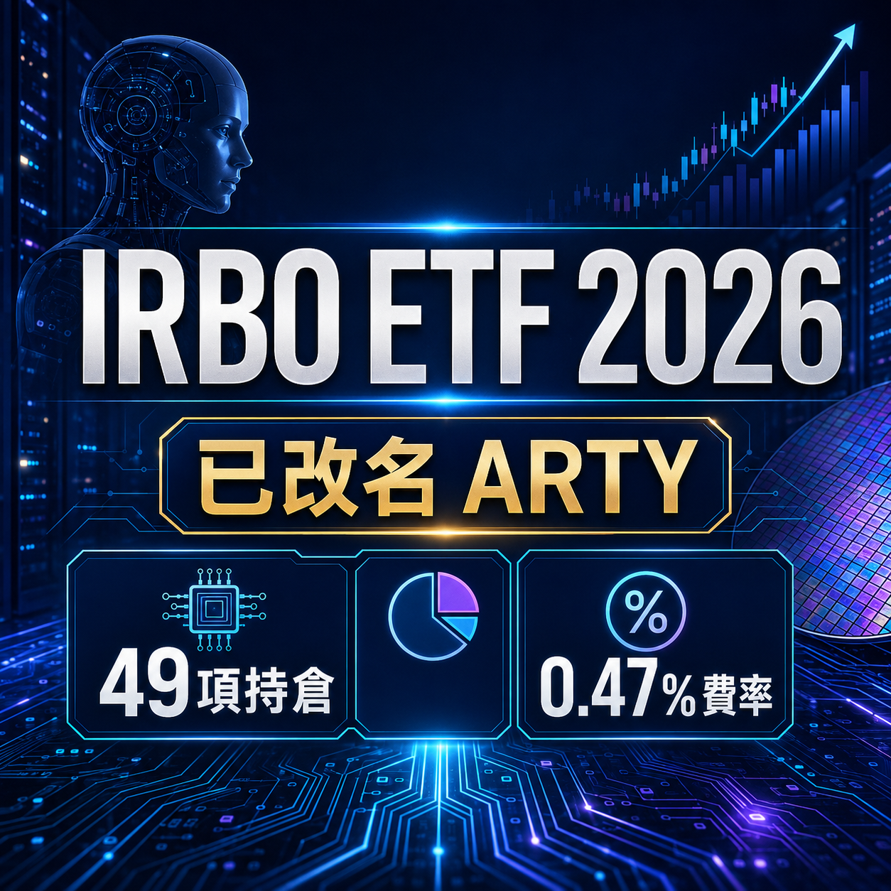 IRBO ETF 2026投資指南:已改名ARTY、49項持倉及0.47%費率