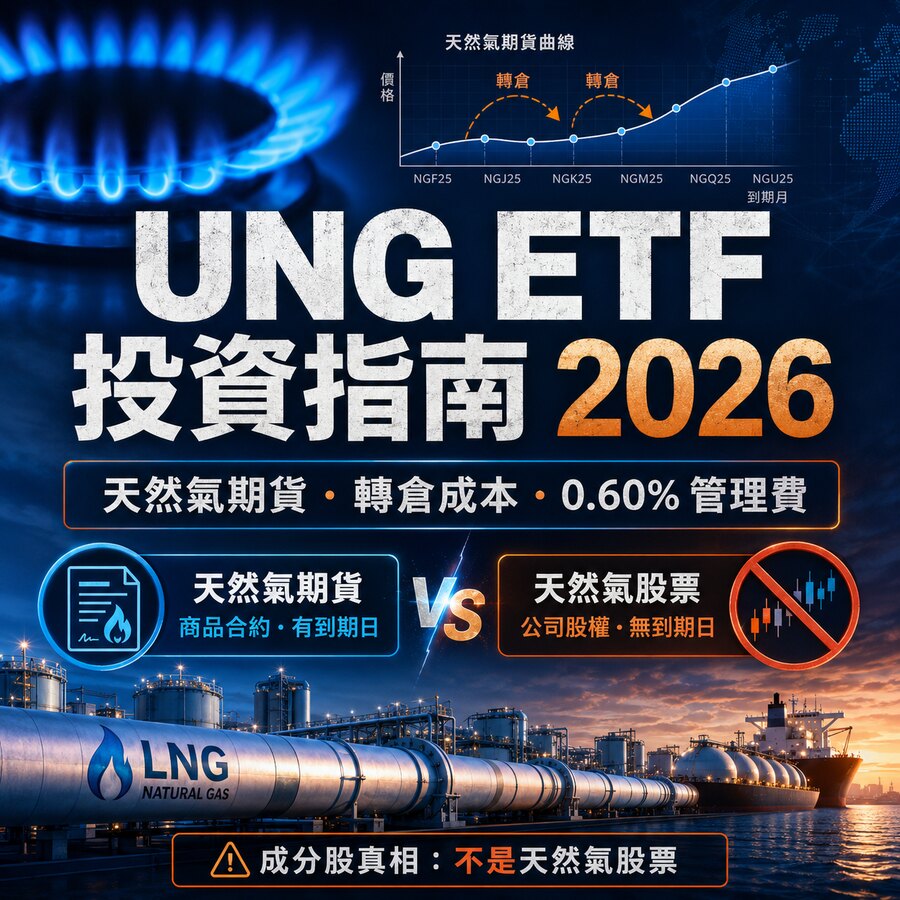 最全 UNG ETF投資指南2026！UNG ETF 是什麼？成分股真相、管理費解析！